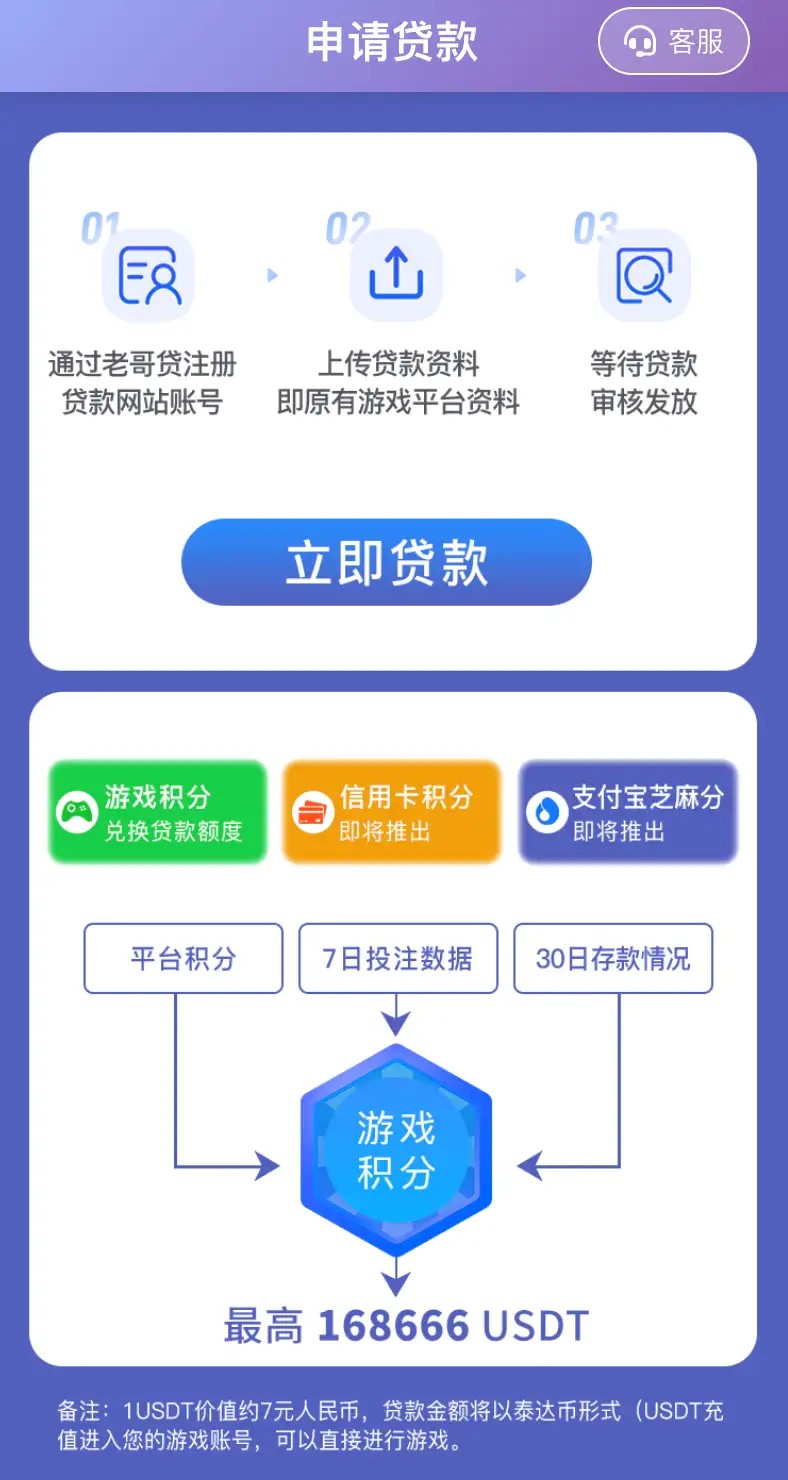 老哥贷【难度大于BC贷 自行甄别风险】